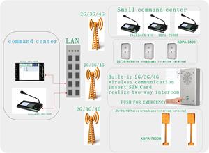 Sistema de videoportero IP, equipo de sistema de alarma, botón SOS, ayuda a terminal de intercomunicador - Product Image 2