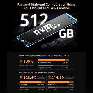 新デザインBMAX B5A Pro 2025 Win 11ミニPC 16GB + 512GB AMD Ryzen 7 CPUコンピュータミニゲームPCサポートRJ45/TFカード - Product Image 5