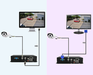 1 Channel <strong>RCA</strong> Audio BNC Analog Video <strong>to</strong> RJ45 Ethernet Converter Encoder Support AHD CVI TVI CVBS Camera HDMI <strong>VGA</strong> <strong>Output</strong>