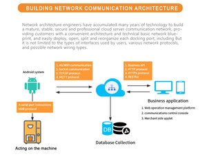 Desktop-App-Software Systement wicklung Anwendung Quellcode-Entwicklung Benutzer definierte Entwicklungs dienste