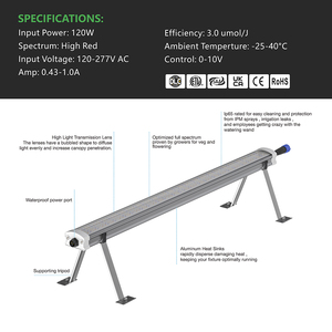 Hongyi แถบไฟ LED เติบโต120W PPE 3.0 μmol/J สเปกตรัมสีแดงสูงภายใต้หลังคา LED รุ่น Eco ไดรเวอร์ภายนอก IP65 CE ETL - Product Image 2