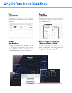 Solución de automatización industrial personalizada Smart Factory IoT Dashboard Panel de control Señal remota Redes de comunicación - Product Image 2