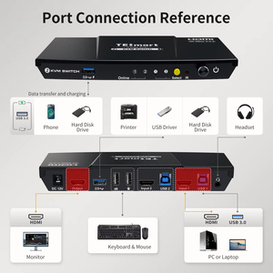 TESmart USB <strong>3</strong>.0 HDMI <strong>KVM</strong> <strong>Switch</strong> <strong>1</strong> Monitor 2 PCs Computers 4K@60Hz with L/R Audio &amp; Microphone EDID Emulators 2 Port <strong>KVM</strong> Dock