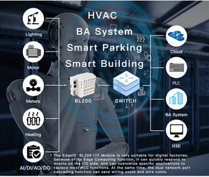Smart <span class=keywords><strong>Building</strong></span> HVAC Automation BACnet/IP Edge-E/A-Modul - Product Image 5