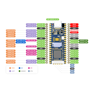 LuckFox Pico RV1103 Linux Micro Placa DE DESARROLLO integra ARM RISC V MCU NPU ISP Procesadores Placa de desarrollo