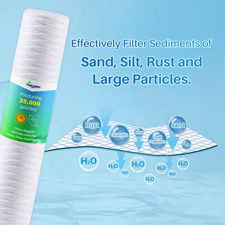 20 x 4.5 Inch For Big Jumbo Blue PP String Wound Water Filter Cartridges For Whole House Water Filtration System