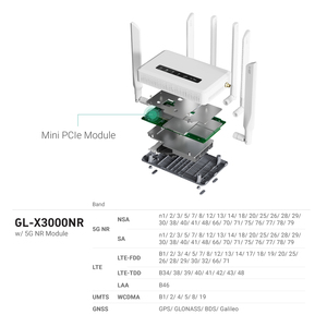GL.iNet GL-X3000 (Spitz AX) 5G NR AX3000 Cellular CPE Wi-Fi 6 Reliable Cellular <strong>Networks</strong> 5G NR Multi-WAN SIM Card Router - Product Image 5