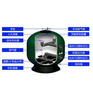Recirculating Aquaculture System Usage Sand <strong>Filter</strong>,fish Farm Sand <strong>Filter</strong> - Product Image 5