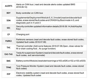 Escáner Tsla Pro de alta calidad para TESLA S, X, 3 para TESLA escáner herramienta de diagnóstico de programación programador ECU - Product Image 3
