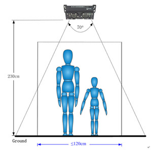 Dispositivo contador de pasajeros de alta precisión para puerta FL y OEM1, sistema de conteo Digital de personas, cámara 3D, contador automático de personas - Product Image 3