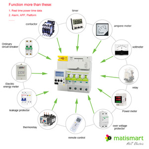 2024 superventas Matis MT61GP fábrica original proporciona interfaz API GPRS WiFi disyuntor con medidor de electricidad inteligente - Product Image 1