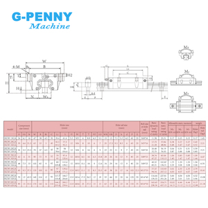 <strong>Customization</strong> CNC <strong>Linear</strong> Guide <strong>Rail</strong> Square HGR20 20mm Square <strong>Rail</strong> <strong>Linear</strong> Motion Length HGH20 HGW20 <strong>Slide</strong> Block Ball Screw - Product Image 5