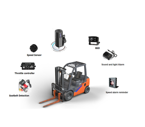 AI Gabelstapler lösung H.265 Unterstützung DMS BSD 4G WIFI MOBILE MDVR Geschwindigkeit regelung Öl steuerung optionale Regonisierung der Taucher fläche - Product Image 1