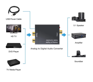 Convert Analog Signals to HDMICoaxial Premium Digital Audio Adapter with Optical <strong>Output</strong> - Product Image 6