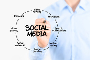 Professional <strong>Service</strong> Optimization and Digital Marketing <strong>Services</strong> to Manage and Enhance an Organizations Message and Online - Product Image 3
