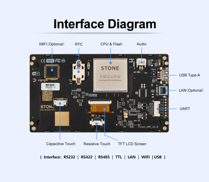 Pietra da 3.5 ''a 15.1'' schermo HMI nuovo modulo TFT LCD lampone Aduino RS485 232 422 Display Controller TTL - Product Image 2