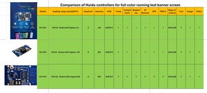 Huidu HD-WF4 il più economico WiFi Full Color scheda di controllo per piccolo porta insegna schermo Controller Wireless - Product Image 4