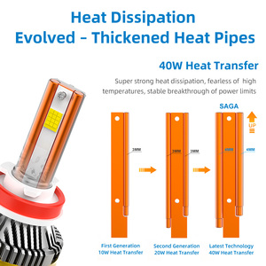 Naoevo xe đèn pha Bóng đèn 200W Saga 24000lm công suất cao H11 LED đèn pha đèn H1 9005 9006 bóng đèn độ sáng cao trắng LED H7 - Product Image 4