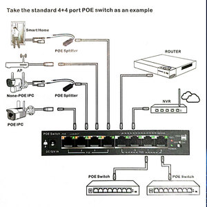8 Port 10/100M Poe akıllı ağ anahtarı 8 + 2 CH 48V Vlan IEEE802.3 AF/AT NVR CCTV IP kamera desteği OEM/ODM mevcut - Product Image 5