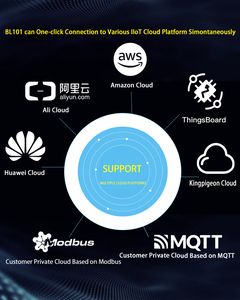 Industrial 4G Ethernet Modbus RTU/TCP OPC UA MQTT Gateway