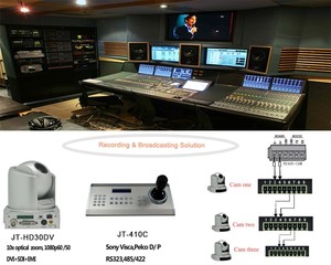 Живая трансляция потоковая Клавиатура Джойстик контроллер для RS232 RS485/422 интерфейс для конференц-видео сетевой системы