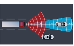<strong>Proximity</strong> Warning System for Truck Radar 77 GHz <strong>Sensor</strong> for Automotive Front Collision Warning with ADAS <strong>Function</strong> - Product Image 5
