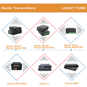 Dante Network 16 <strong>Input</strong> 16 <strong>Output</strong> DSP Professional Audio Processor for PA Sound <strong>System</strong> AC100-240V Power Supply Novation Mininova - Product Image 5