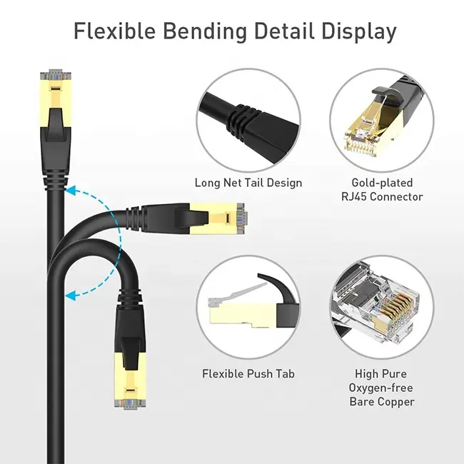 Cable Ethernet OEM Cat8, 10 pies, 25 pies, 35 pies, 50 pies, Cat 8, precio de fábrica