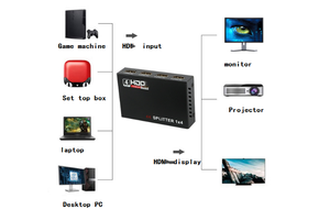 HD 2.0 1*4ミニHDアンプスイッチスプリッター、電源アダプター付き1080P3Dウルトラ2K HDCP4ウェイ信号1 in 4耐久性のある金属素材 - Product Image 5