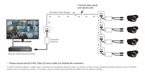 7Inova DC12V đầu ra HomePlug av600 <span class=keywords><strong>Powerline</strong></span> Network Adapter Plug & Play cho CCTV IP <span class=keywords><strong>Camera</strong></span> truyền video - Product Image 2