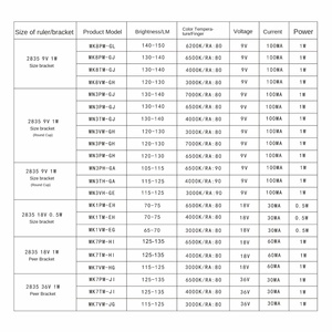 Bmtc 2835 SMD LED Lamp Bead 9V1.5W Patch <strong>Light</strong> Source for Panel Ceiling Three-Proof Lighting - Product Image 2