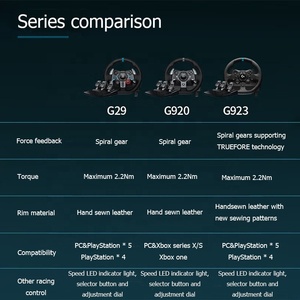 Original <strong>Logitech</strong> G29 Feedback Driving Force Racing Wheel Set With Responsive Pedals and Driving Force Shifter for Pc <strong>Xbox</strong> - Product Image 2