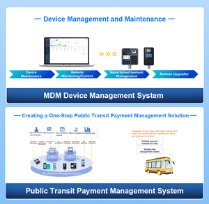 4G AGPS NFC Android pagamento del biglietto dell'autobus QR Code validatore terminale intelligente con P18-Q Cashless - Product Image 4