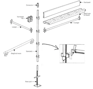 China <strong>Scaffolding</strong> Used Construct Scaffold Quick Lock Stage Kwikstage <strong>Scaffolding</strong> for Painting Building for Construction - Product Image 2