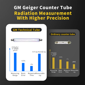 FNIRSI GC-01 Geiger Counter Nuclear Radiation Personal Dosimeter Detectors X-ray <span class=keywords><strong>Beta</strong></span> Gamma Detector Radioactive Tester