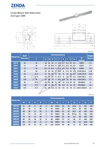 Sliding <strong>Rail</strong> System <strong>Linear</strong> <strong>Motion</strong> Guide Sbr20 <strong>Linear</strong> Bearing <strong>Linear</strong> <strong>Block</strong> Sbr20 - Product Image 6