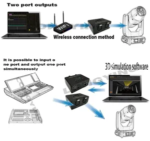 2 Universe 1024CH Ethernet ArtNet DMX контроллер освещения интерфейсный блок с 512 - Product Image 3