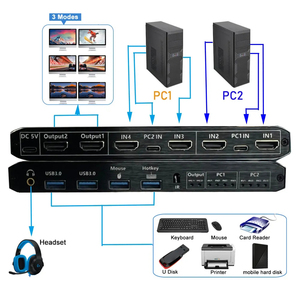 2x2 HDMI KVM开关矩阵4K 60hz双显示器KVM HDMI扩展显示器USB KVM切换器2进2出，适用于2台计算机2显示器