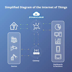 Feasycom Wireless IoT 2,4G y 5G WiFi 802,11 a/b/g/n Bluetooth 5,0 Puerta de enlace de baliza de baja energía para dispositivos IoT - Product Image 4