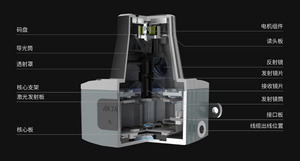 Laibeam1l LiDAR a linea singola per il rilevamento e il monitoraggio di oggetti accurati - Product Image 3