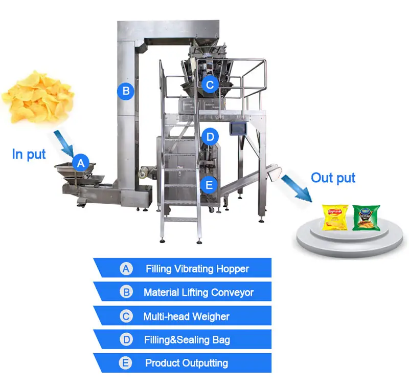 Máquina de embalagem de alimentos congelada automática, máquina de embalagem de cogumelo da salsicha ravioli