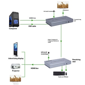 4K 120m高清电视KVM扩展器，带4k高清USB + 高清电视至RJ45网络扩展，用于远程监控 - Product Image 6