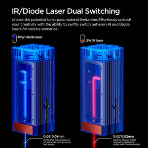 ชุดโมดูลเลเซอร์คู่2W ไดโอดและไดโอด10W สำหรับเครื่อง P3 acmer - Product Image 2