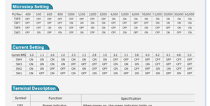 Primopal สเต็ปเปอร์มอเตอร์ไดรฟ์220V การควบคุมพัลส์วงเปิด3เฟสไฮบริดสเต็ปเปอร์มอเตอร์คอนโทรลเลอร์สำหรับ NEMA 34 ~ 51 - Product Image 5
