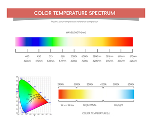 Mẫu miễn phí hiệu suất cao Epistar chip gốm 4 Wát 3535 công suất cao SMD rgbww RGBW <span class=keywords><strong>Led</strong></span> Chip cho <span class=keywords><strong>LED</strong></span> ánh sáng sân khấu - Product Image 4