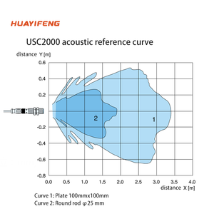 Sensor ultrasónico cilíndrico de salida analógica HUAYIFENG M30, rango de detección 100 ~ 2000mm, resistente al agua y al aceite IP67