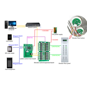 Gratis SDK NFC IC Card QR Code TCP IP pannello di controllo accessi Controller per sistema di controllo accessi