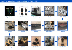 定制形状定制品牌个性化设计2D 3D聚氯乙烯u盘2.0 3.0定制记忆棒u盘 - Product Image 6