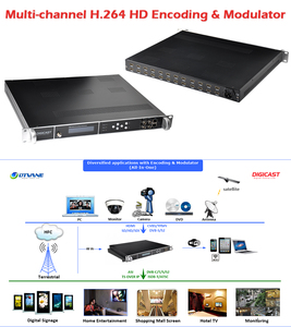 24 canali HD Encoder Modulatore MPEG4 DVB-T Modulatore DVB-C IP QAM - Product Image 4