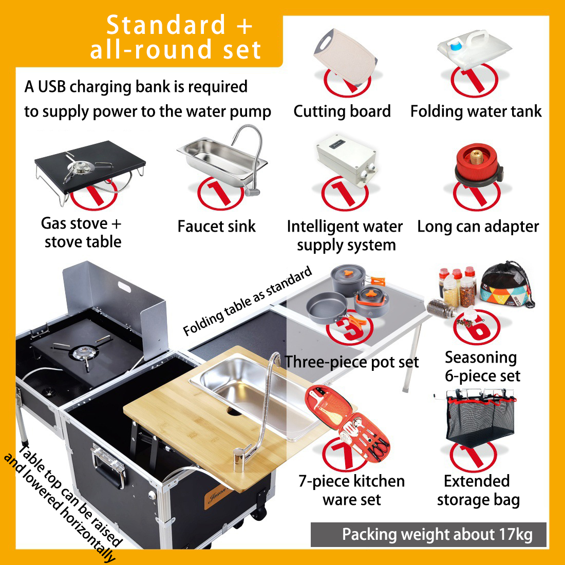 ชุดที่ 3